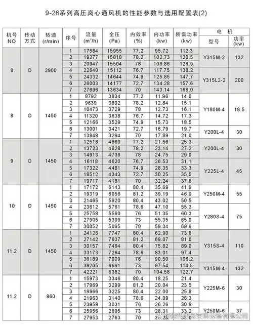 如何选用9-26高压离心风机以及它在电力,煤矿等行业的运用