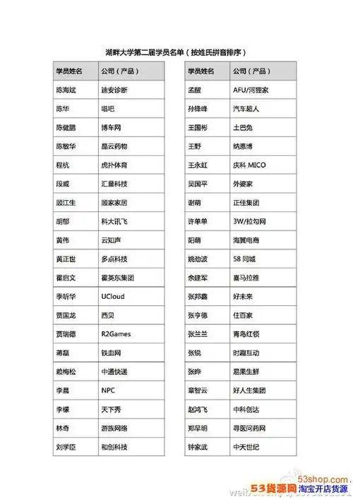 湖畔大学三期学员名单都有哪些人?附三届学员完整名单