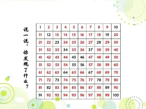 新版 北师大版一年级数学下册《做个百数表》精品公开课课件ppt