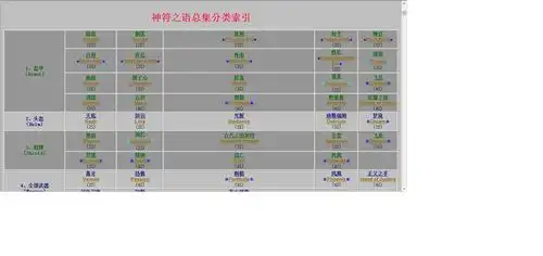 《d2x神符之语中英文对照图文豪华版》,符文之语查询相当方便,公式与