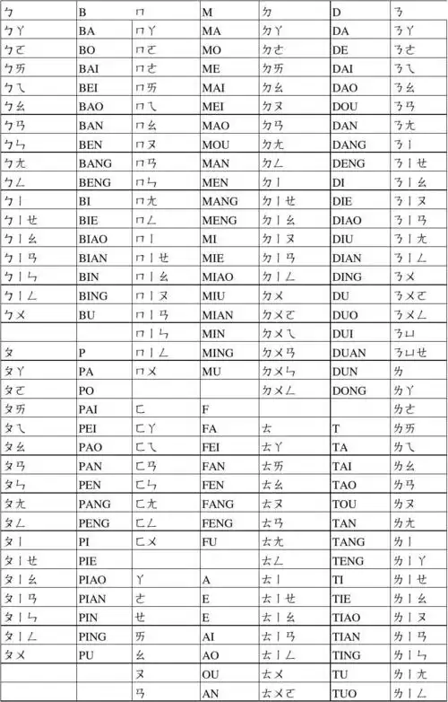拼音注音对照_word文档在线阅读与下载_无忧文档