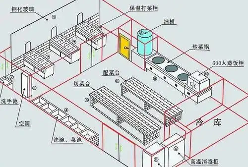小饭店厨房装修注意事项