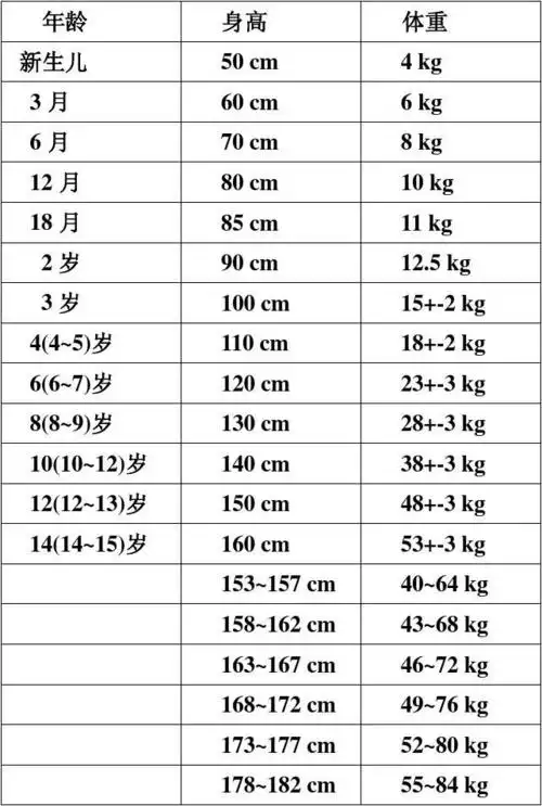 第1页 下一页 相关主题 你可能喜欢 女孩标准身高体重 身高体重比例表