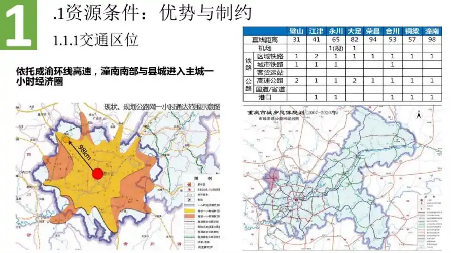重庆市潼南区城镇体系规划.pdf 54页