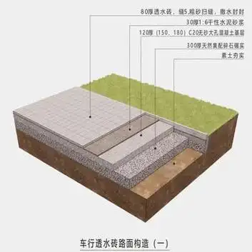 透水砖路面构造
