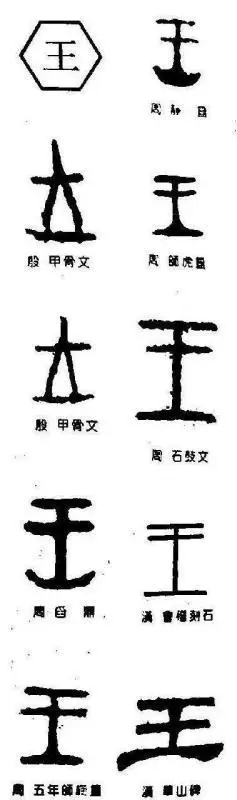 王,甲骨文为斧钺之形,斧钺为礼器,象征王者之神圣.本义:天子,君主.