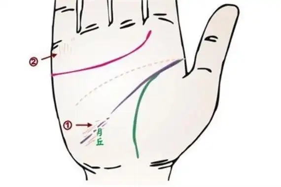 月丘上升功名线是不漏财的手相吗