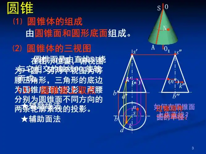 这样三角金字塔的三个视图就讲解完了,同学们就容易理解了!