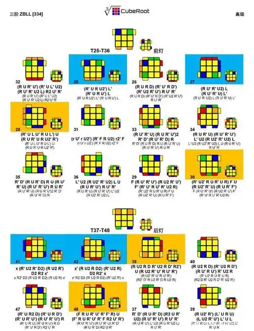三阶魔方顶层zbll高级公式集(转自魔方根)