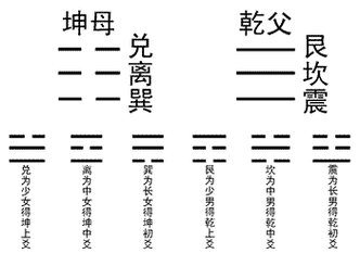 易学基础之---后天八卦图