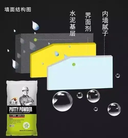 欧标材料|城市人家全面升级爱上蔷腻子粉,环保与品质的保证