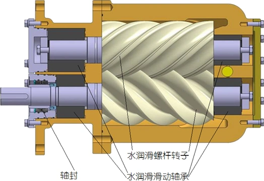 无油双螺杆压缩机技术