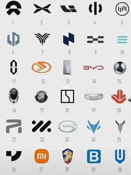 这些车标你认识几个