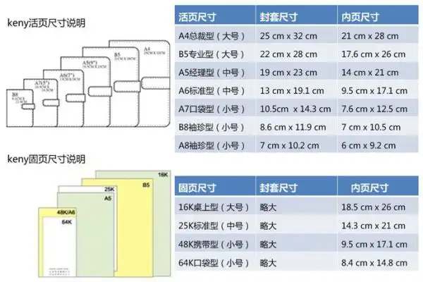 康尼 活页内芯6孔 活页芯 活页替芯7寸 a6彩色地址通信页
