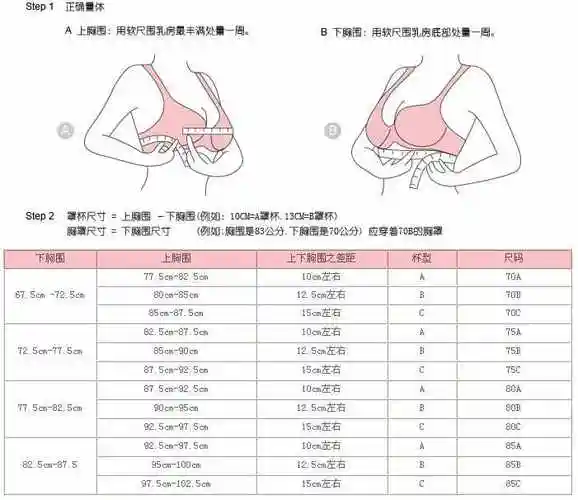 对照上胸围长度减去下胸围长度的数值,就能找到自己的罩杯大小了