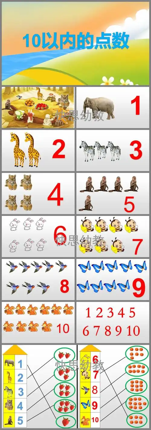 活动目标是使幼儿乐意点数1-10个物体,能认读1-10的阿拉伯数字,幼儿