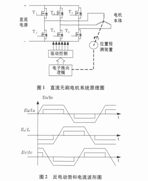 基于avr单片机的直流无刷电机智能控制系统设计