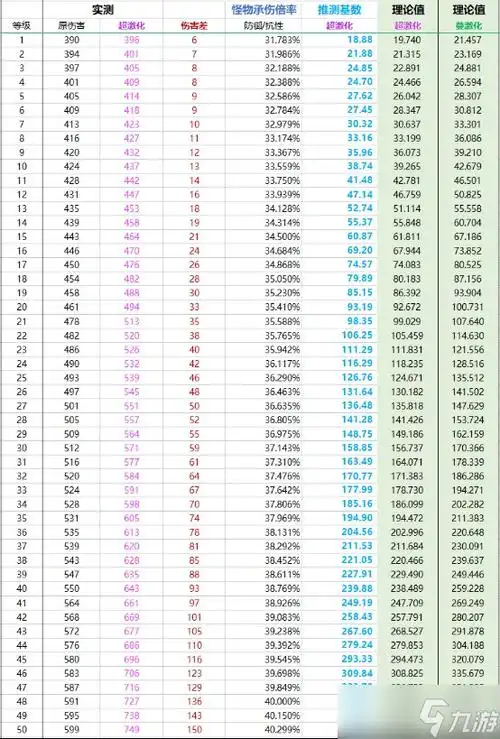 原神草元素反应倍率表