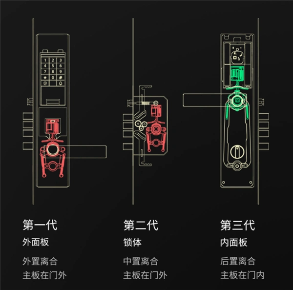 小米有品众筹第三代智能门锁:1999元