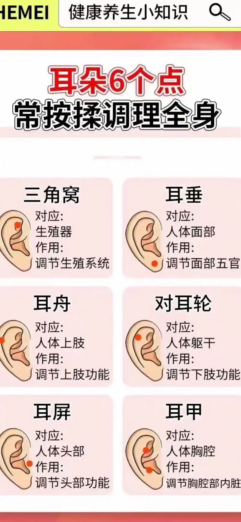 热门话题 你知道吗71耳朵也可以反映出健康问题90耳诊是 - 抖音