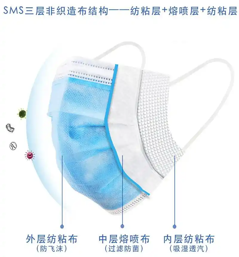 目前我们使用的医用防护类口罩大多是由聚丙烯非织造布制成,又称作