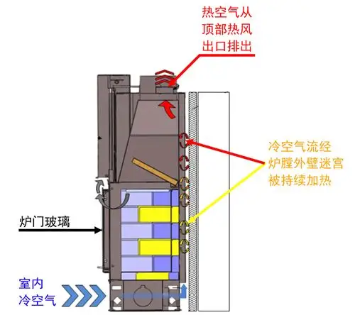 法国totem壁炉frontal系列介绍