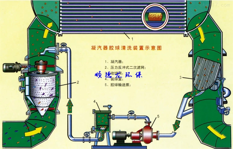 胶球清洗装置系统