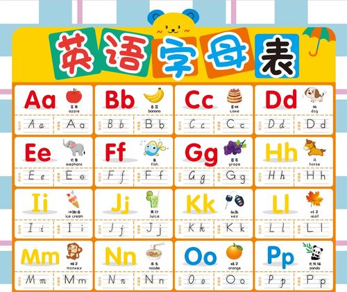 小学英语字母表墙贴abc大小写标准书写格式表26个英文启蒙表挂图