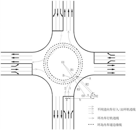 基于出口车道选择行为模型的平面交叉口危险点分析方法与流程
