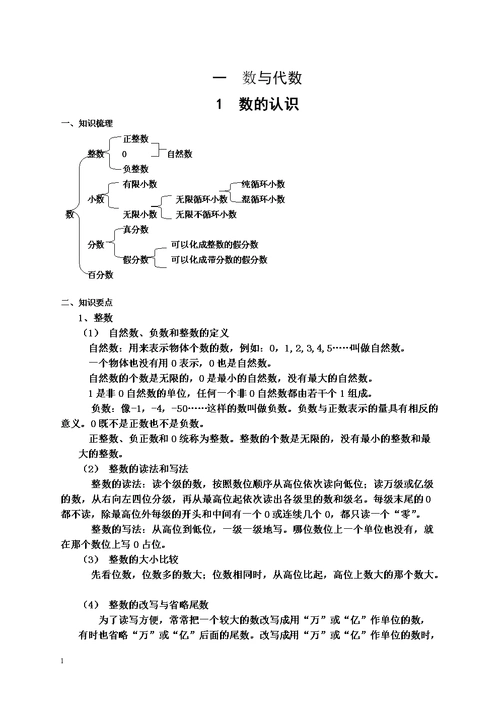 六年级数学复习数与代数1--数的认识知识点.doc