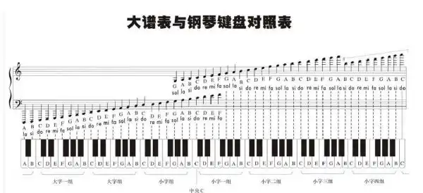 钢琴琴键图对照表