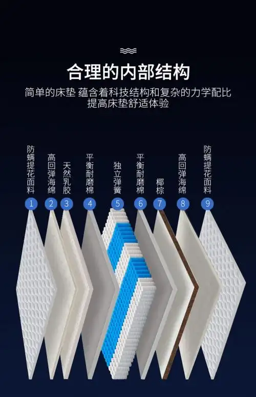 苏宁严选 席梦思床垫一面软一面硬弹簧床垫 1.8米1.