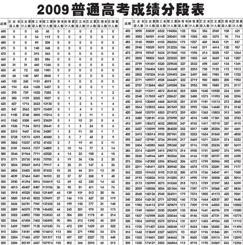 高考成绩分段表公布 高分不少填志愿稳妥为先