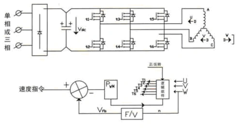 文档下载 所有分类 工程科技 电子/电路 > 无刷直流电机的工作原理