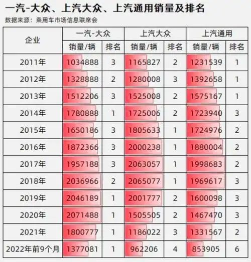 2019上汽大众汽车销量