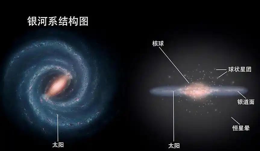 为什么科学家几乎不提及四级文明人类四级文明