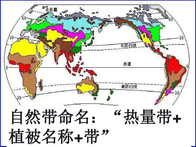 2自然地理环境的差异性ppt