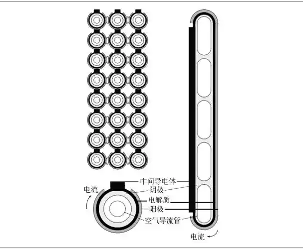 1.3 固体氧化物燃料电池(sofc)概述