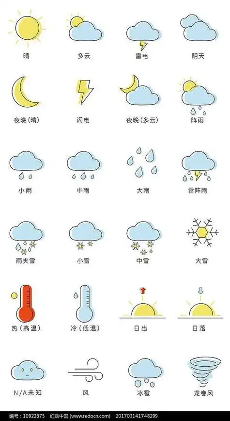 讲解天气预报简笔画