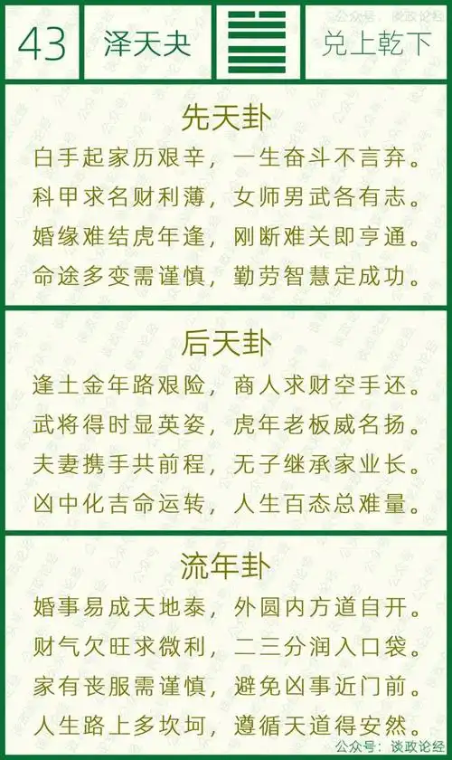 《易经》第四十三卦:夬卦【先天卦,后天卦,流年卦】