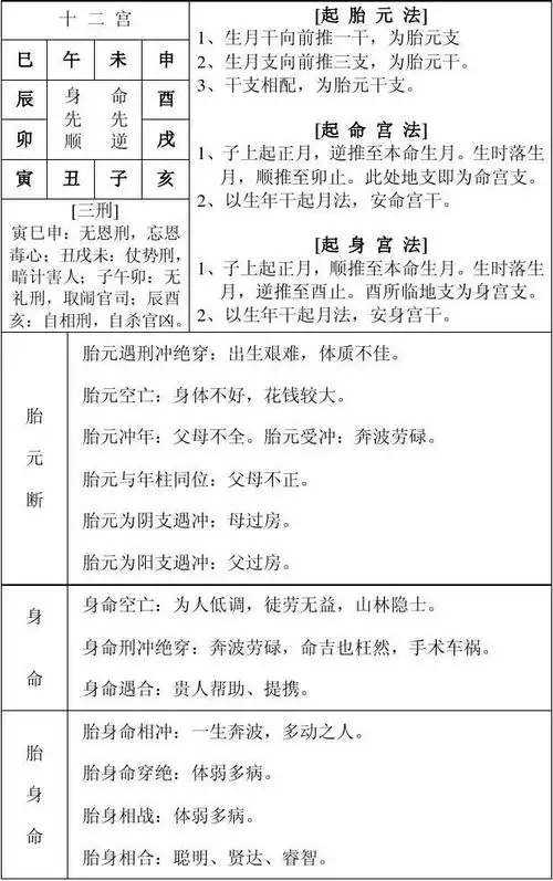 盲派命理速查表
