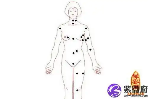 痣的位置与命运图女人身上