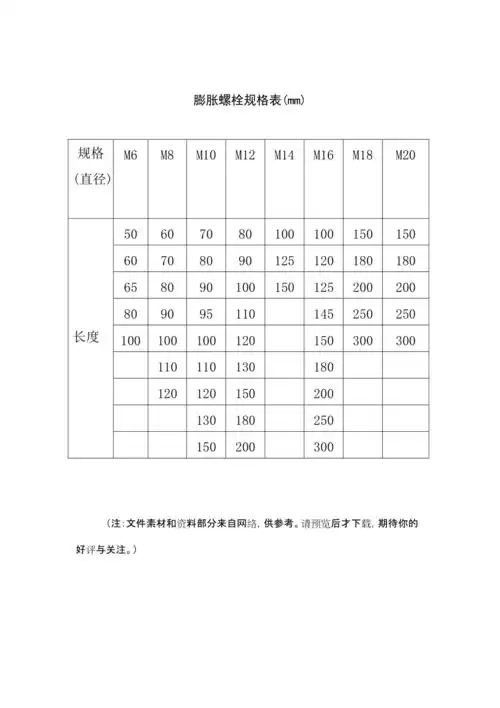 膨胀螺栓规格表doc
