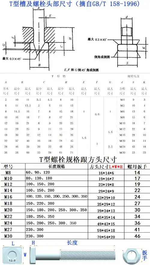 9级t型形螺杆方头螺栓螺丝钉后盾注塑压铸机冲床模具弓形压板 m12*100