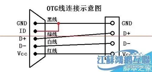 服务器租用 手机频道 手机知识8,usb线材里面跑的都是4条线,区别在于