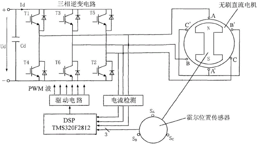 一种无刷直流电机的控制系统及控制方法技术方案