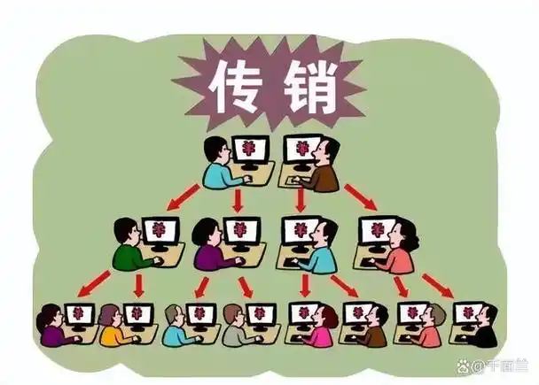 网络传销行为认定问题研究