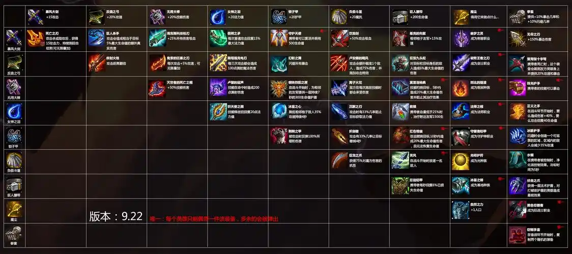 云顶之弈装备合成图