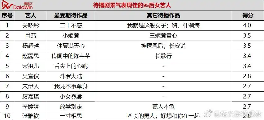 2020年电视剧市场中期报告|(一)从待播剧系统看最有潜力的影视女星