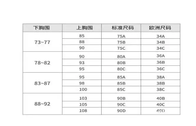 e杯的胸围大概多少